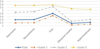 Chinese college students’ mental health during the first three months of the COVID-19 pandemic: the protective role of family functioning